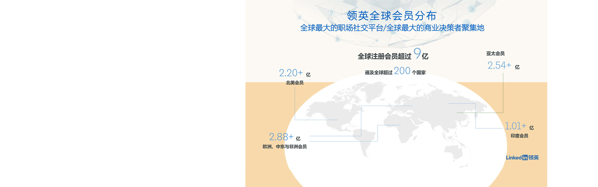 LinkedIn（领英）中国营销解决方案