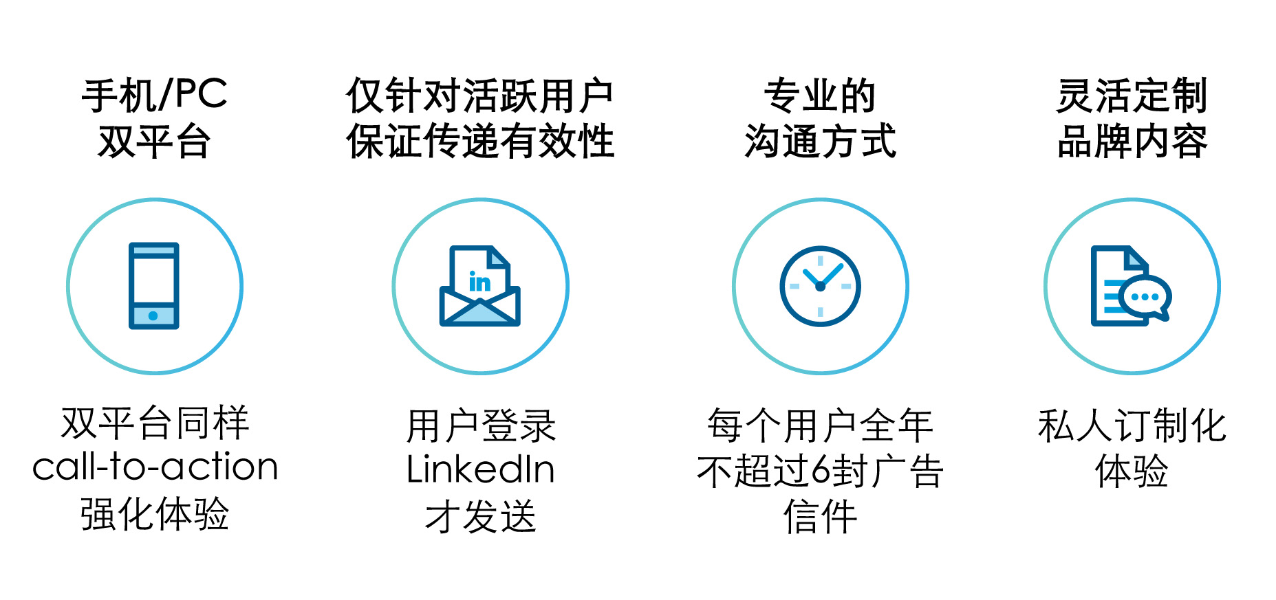 站内信